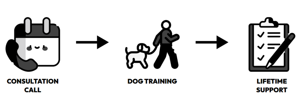 Coastline K9 - Naples Florida dog training and family protection dogs